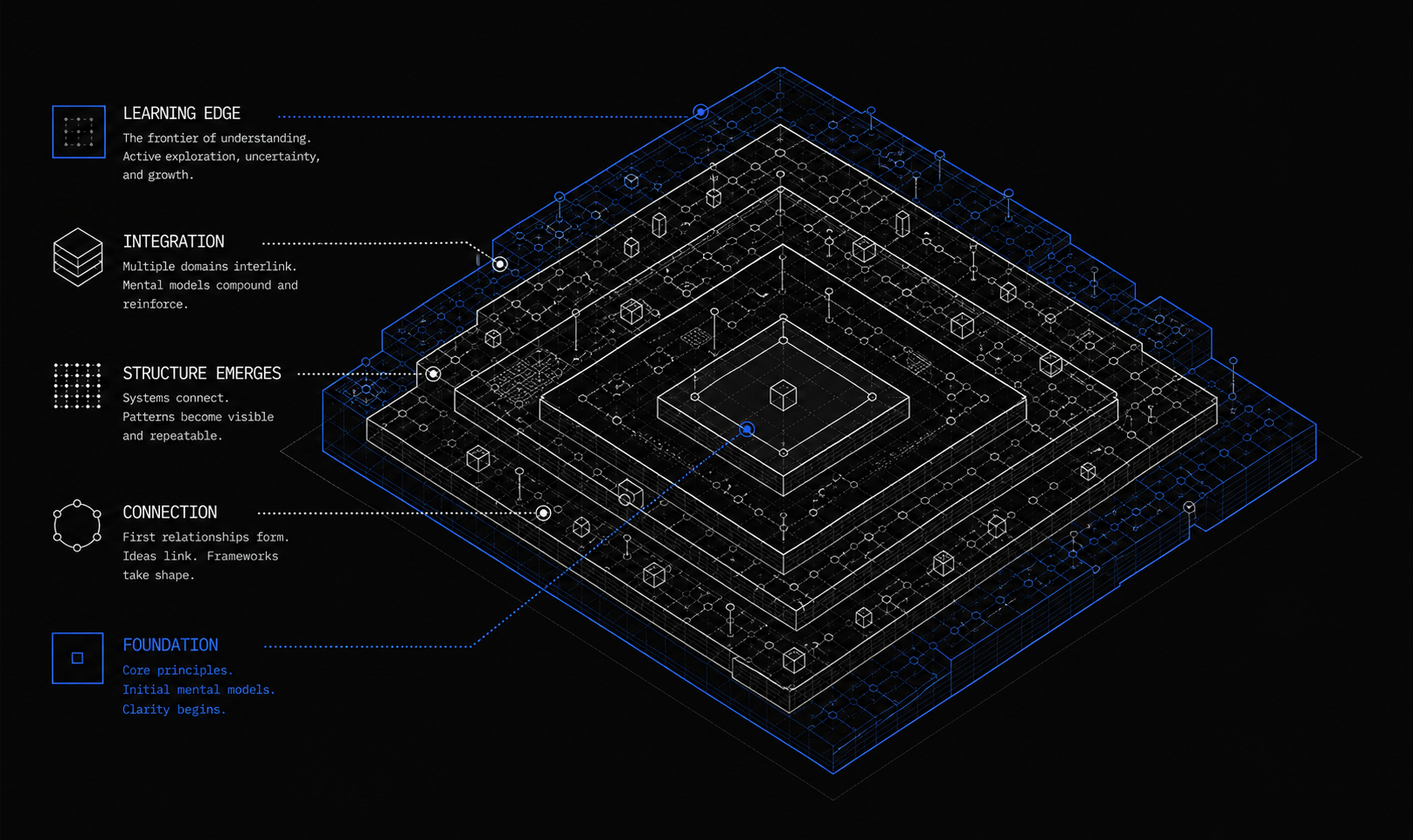 The business that learns: how AI memory turns your operations into a moat