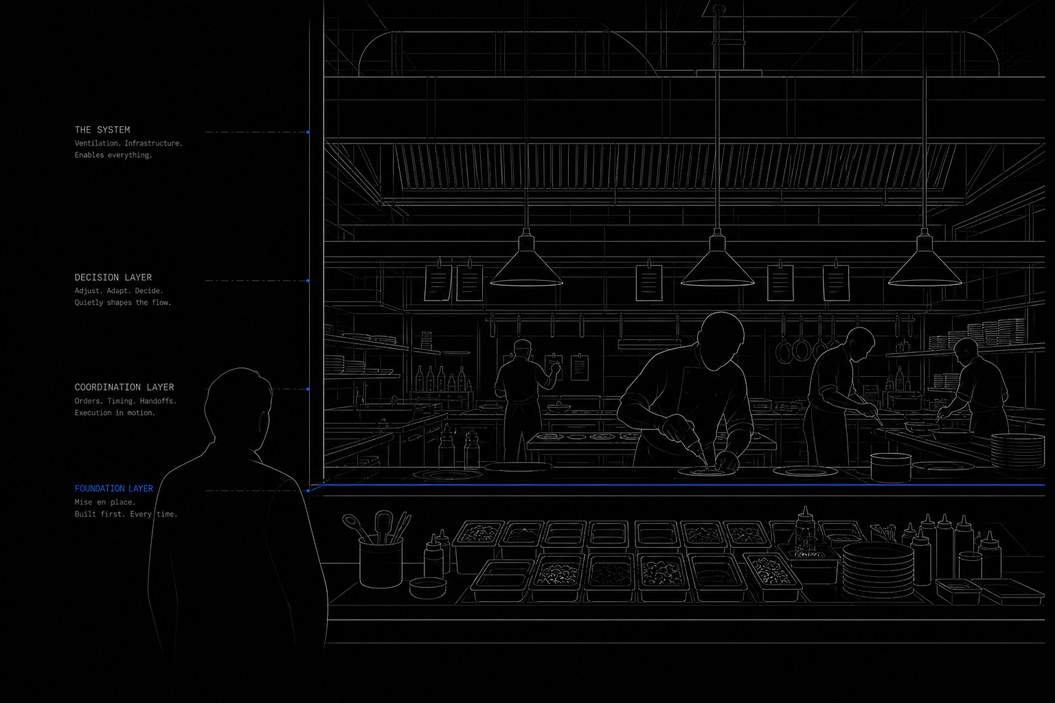 The four-layer architecture: knowledge, coordination, decision intelligence, and memory
