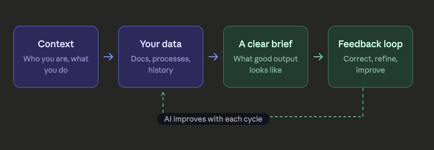 Traditional software vs AI: rule-based and deterministic versus pattern-based and adaptive