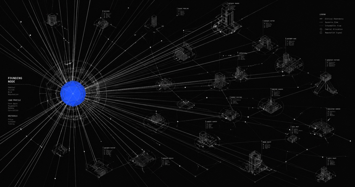 Your business runs on a coordination tax. Most founders pay it forever.