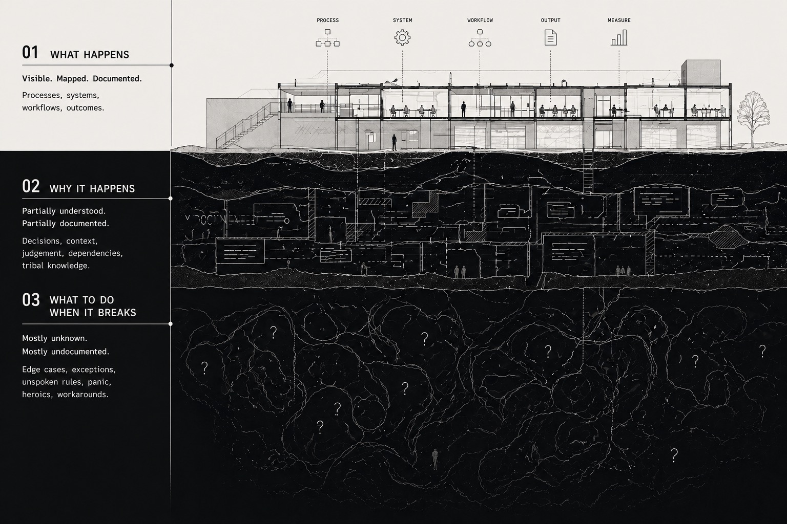 Documentation compounds: from written rules to institutional memory to intelligence layer moat