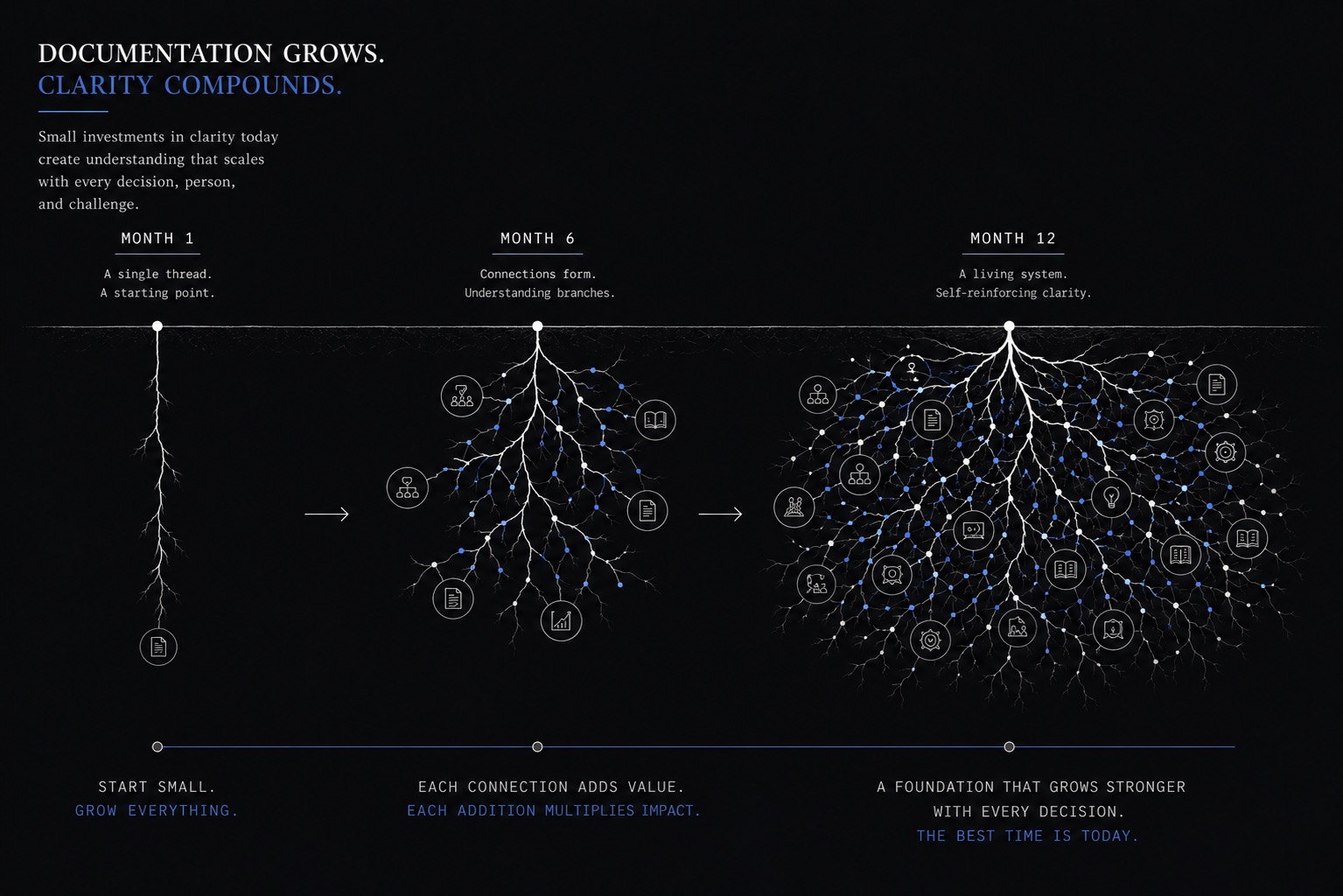 The honest truth: documentation is the prerequisite for every intelligent system